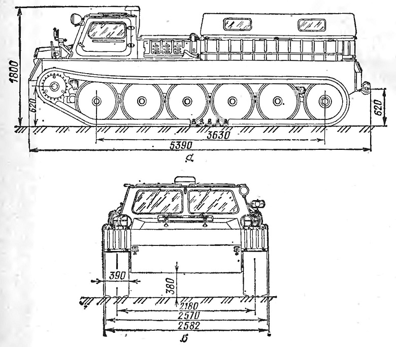 ГАЗ-71 (ГТ-СМ)